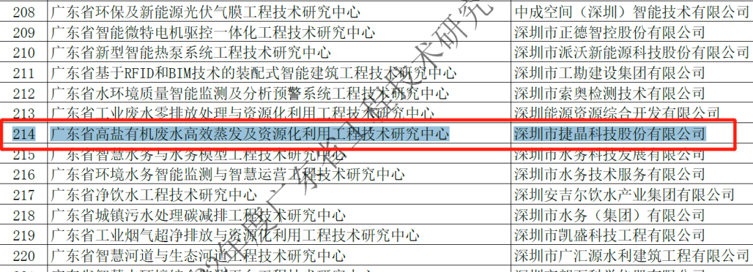 喜訊丨捷晶科技獲廣東省工程技術(shù)研究中心認定